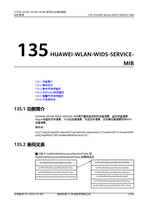 01-135 HUAWEI-WLAN-WIDS-SERVICE-MIB