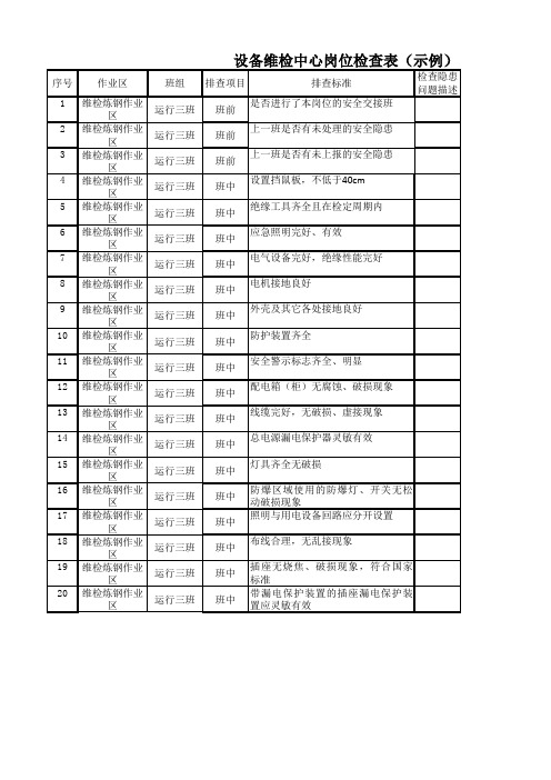 维检中心运行三班班组、岗位检查标准、检查表