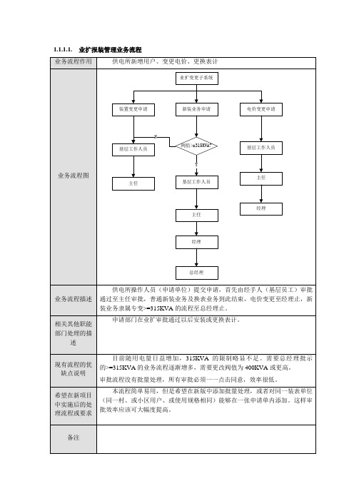 业扩报装管理业务流程