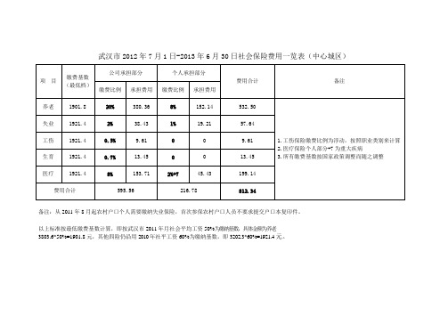 2012年社保缴费标准