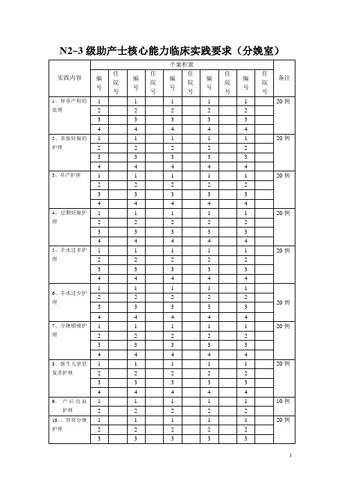 N2-3级助产士核心能力临床实践要求个案