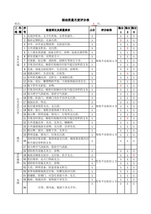 保洁质量月度评分表