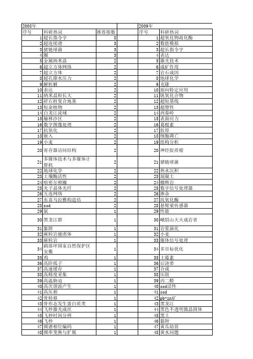 【国家自然科学基金】_超长_基金支持热词逐年推荐_【万方软件创新助手】_20140730