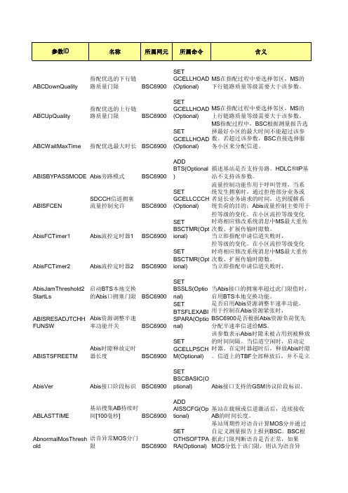 华为BSC6900参数说明