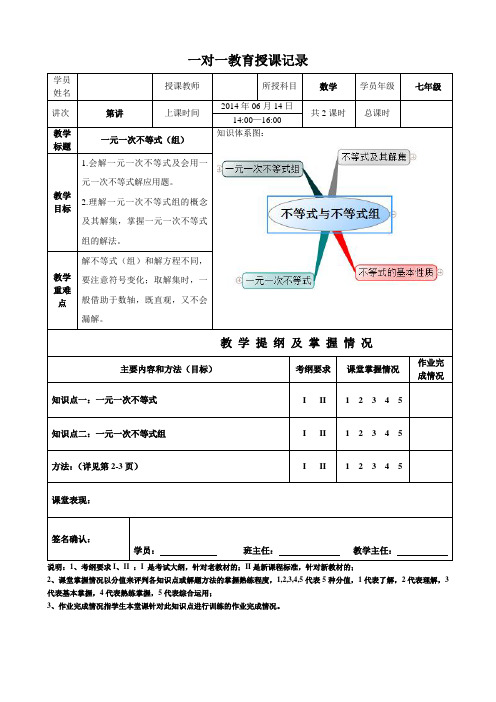 一元一次不等式(组)知识总结思维导图