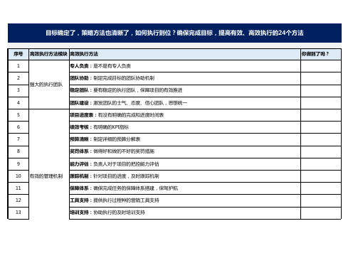 目标策略确定了 如何有效高效的执行24个方法