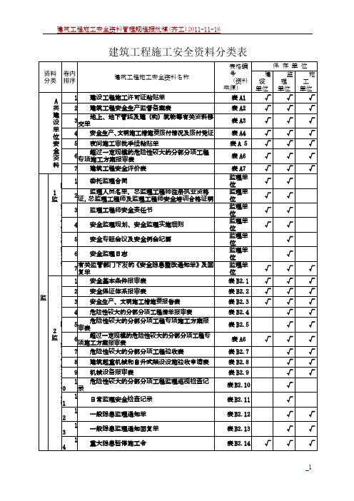 建筑工程施工安全资料管理规程表格(全套)