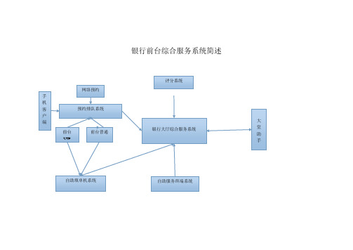 银行综合系统简述