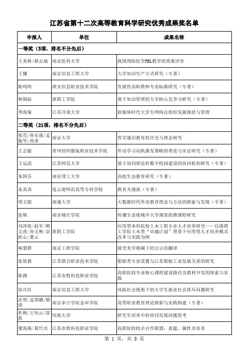 江苏省第十二次高等教育科学研究优秀成果奖名单