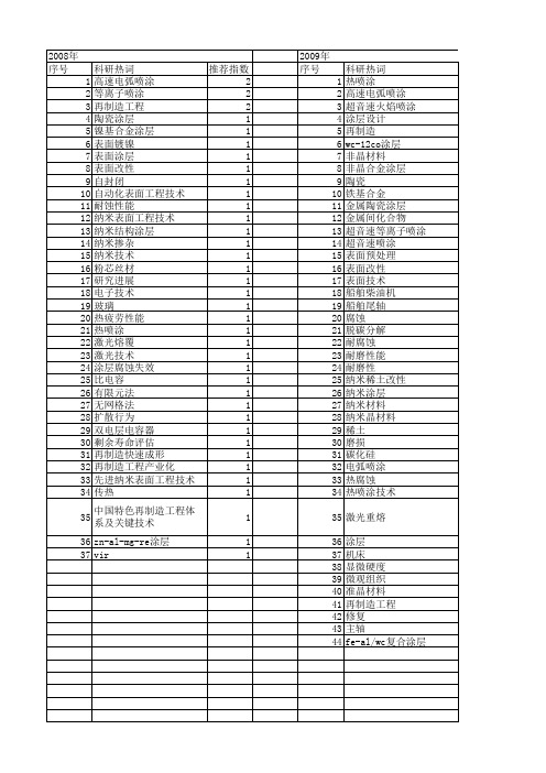 【国家自然科学基金】_热喷涂技术_基金支持热词逐年推荐_【万方软件创新助手】_20140801