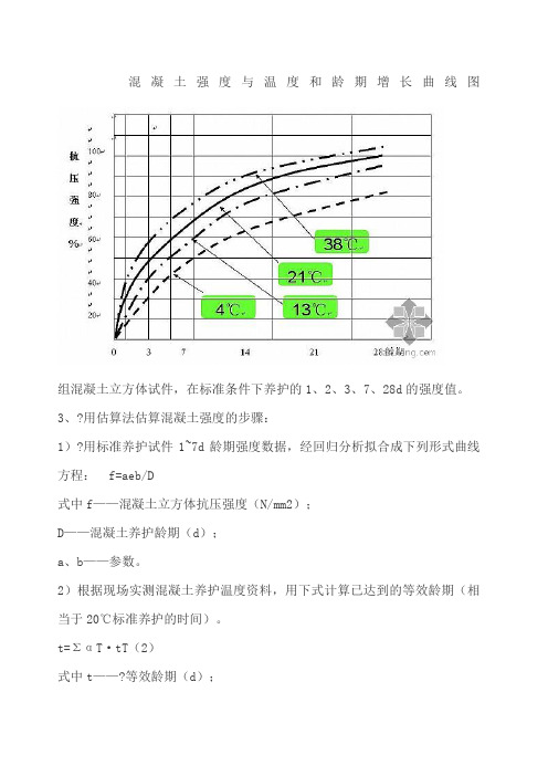 混凝土强度与温度和龄期增长曲线图