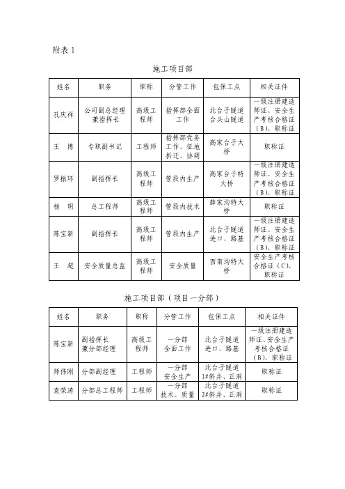 关键工序质量控制表表格