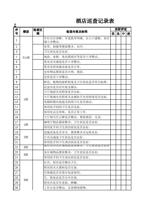 酒店巡查记录表