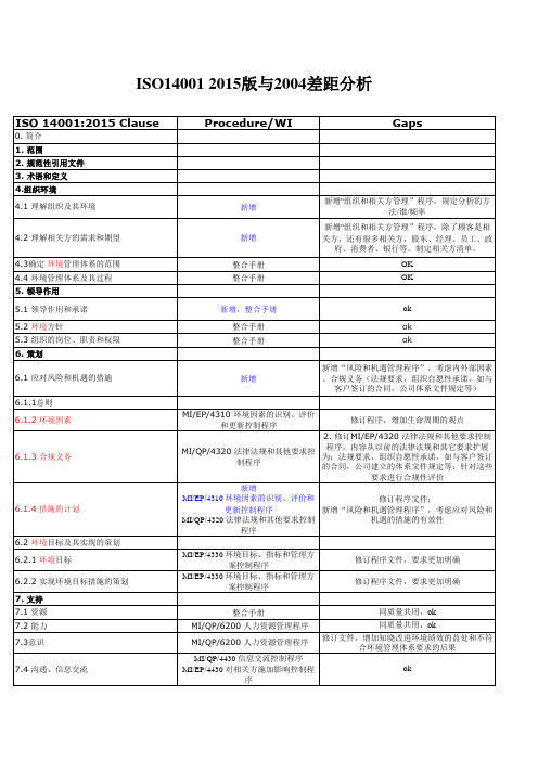 ISO14001-2015换版差距分析