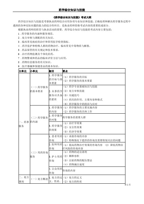 2014年执业药师药学综合大纲-版