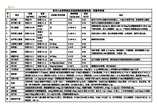 常用心血管药物的配置浓度、剂量和泵速