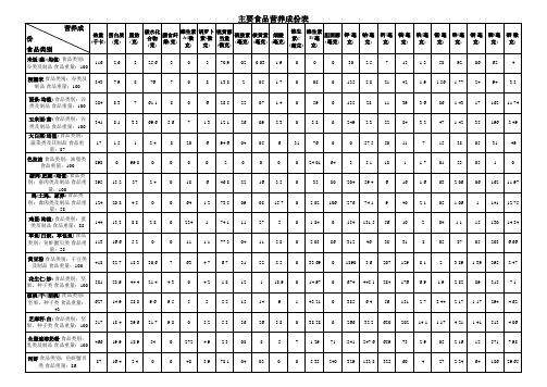 主要食品营养成份表