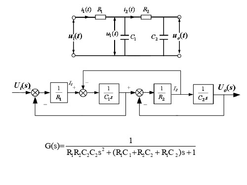 2.6信号流图与梅森公式