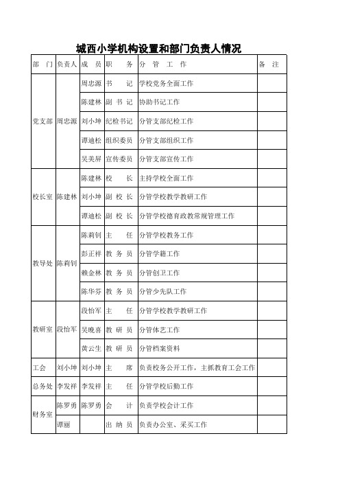 城西小学机构设置和部门负责人情况