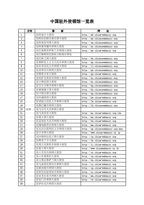 中国驻外使领馆一览表