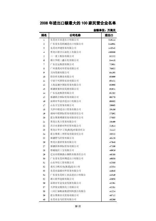 2008年进出口额最大的100家民营企业名单