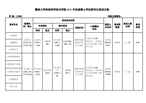 2011年信息学院各专业复试方案