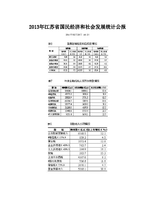 2013年江苏省国民经济和社会发展统计公报