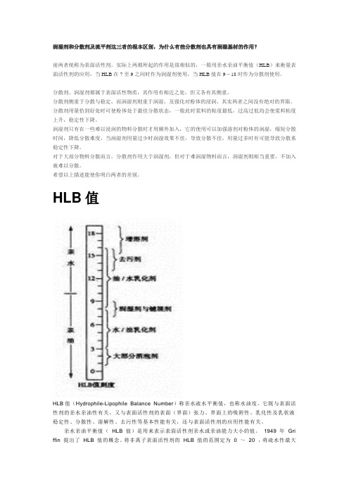 090000 分散剂润湿剂区别