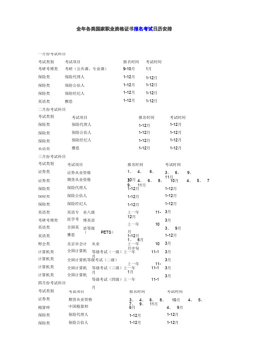 全年各类国家职业资格证书报名考试日历安排