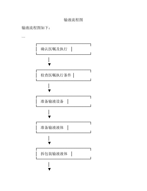 输液流程图