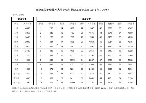 事业单位专业技术人员岗位与薪级工资标准表