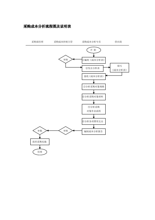 采购成本分析流程图及说明表