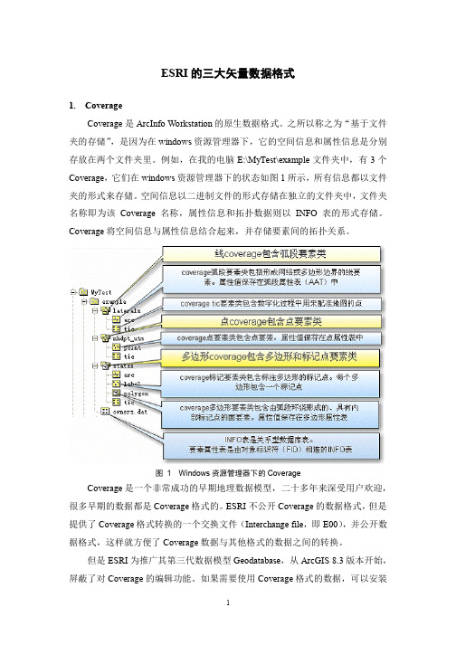 ESRI的三大矢量数据格式