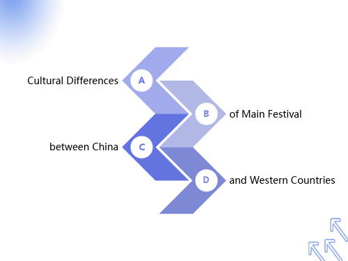 中西方传统节日文化差异英语PPT