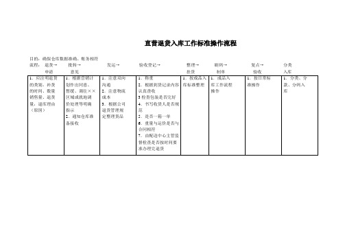 直营退货入库工作标准操作流程