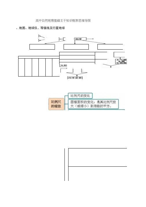 高中自然地理基础主干知识框架思维导图