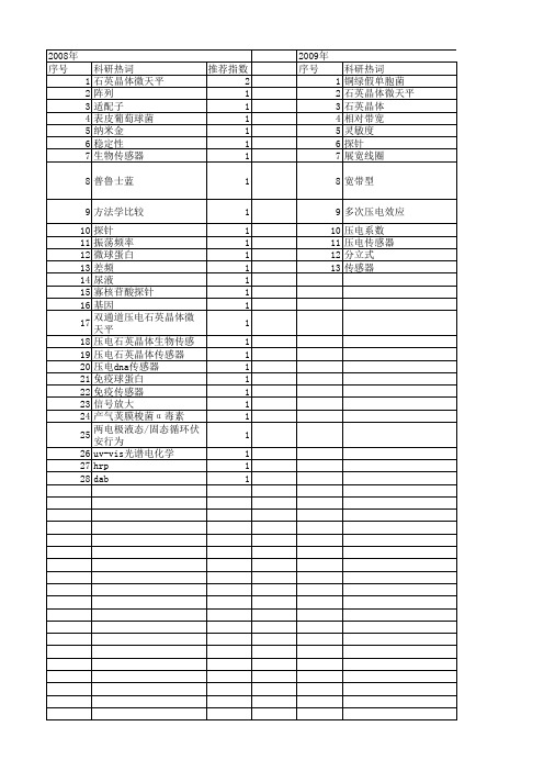 【国家自然科学基金】_压电石英晶体_基金支持热词逐年推荐_【万方软件创新助手】_20140802