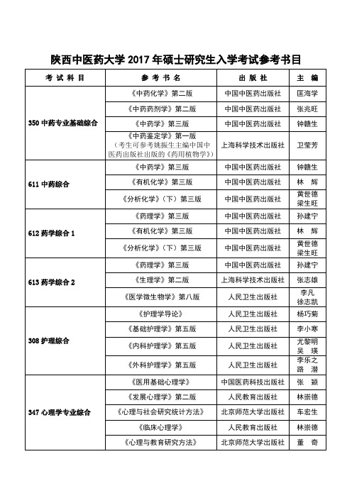 陕西中医药大学XX7年硕士研究生入学考试参考书目