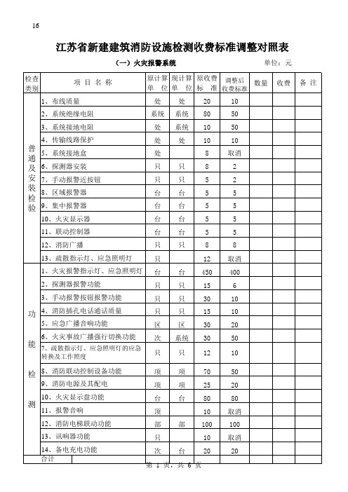 江苏省建筑消防设施检测收费标准xls