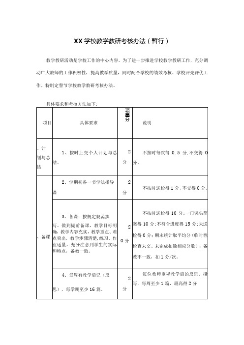 XX学校教学教研考核办法(暂行)