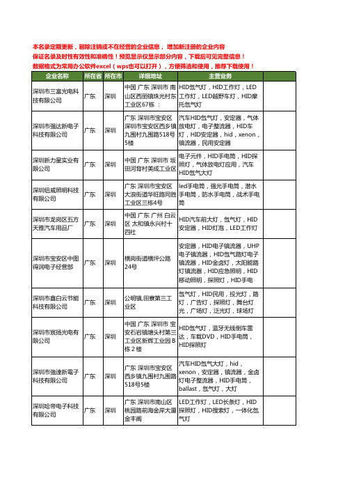 新版广东省深圳氙气探照灯工商企业公司商家名录名单联系方式大全13家