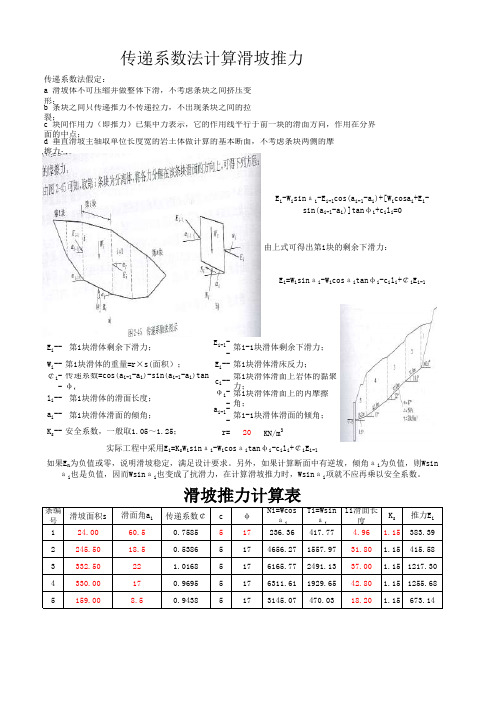 传递系数计算滑坡推力