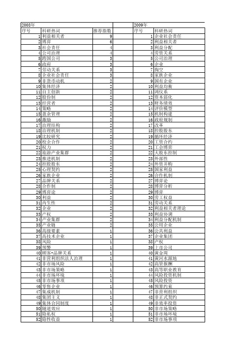 【国家社会科学基金】_企业利益_基金支持热词逐年推荐_【万方软件创新助手】_20140805