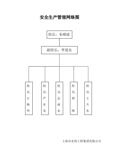 安全文明工地网络图牌