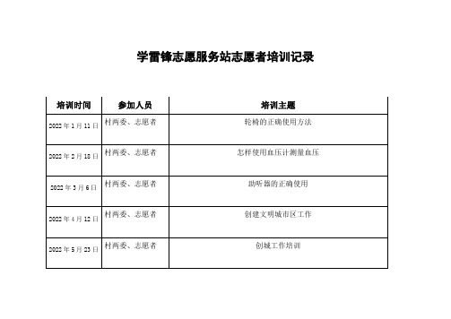 学雷锋志愿服务培训记录