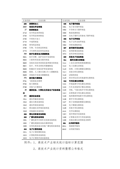 行业代码         行业名称