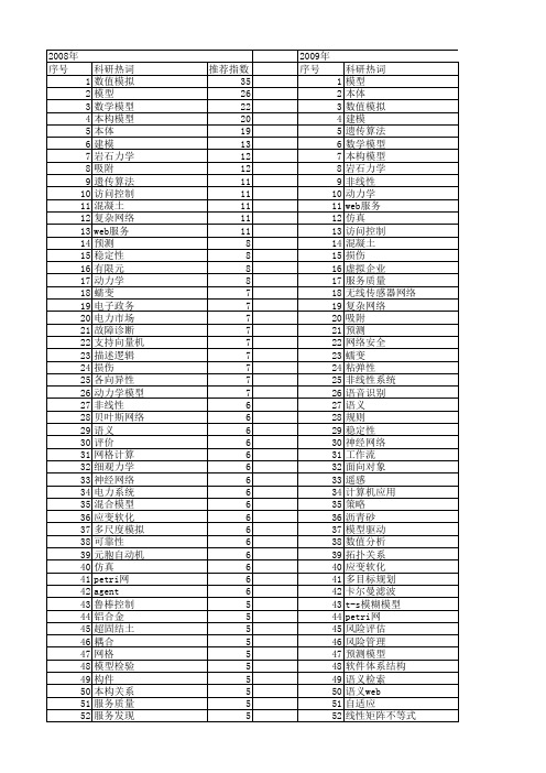 【国家自然科学基金】_模型描述_基金支持热词逐年推荐_【万方软件创新助手】_20140730