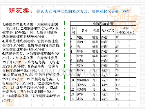 动物的速度