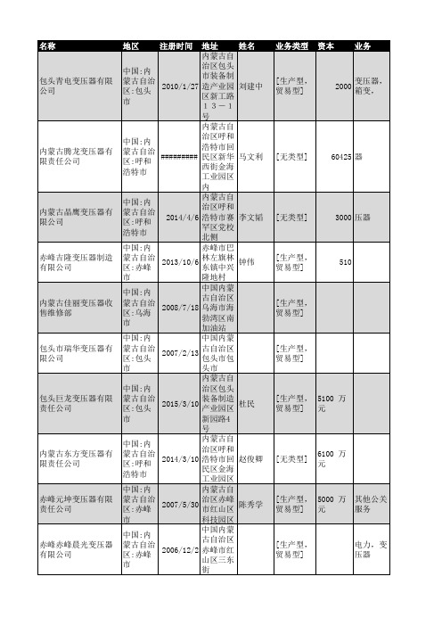 2019年内蒙古变压器行业企业名录37家