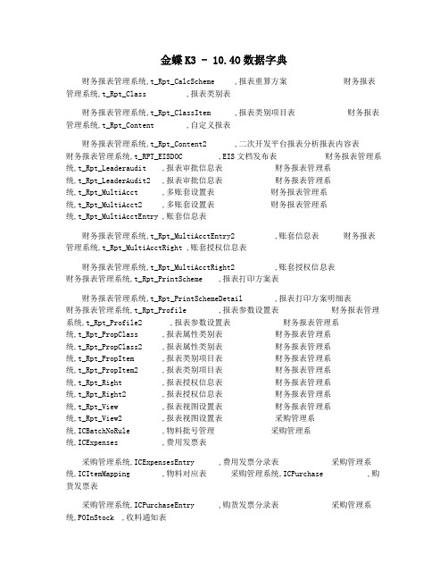 金蝶K3 - 10.4O数据字典